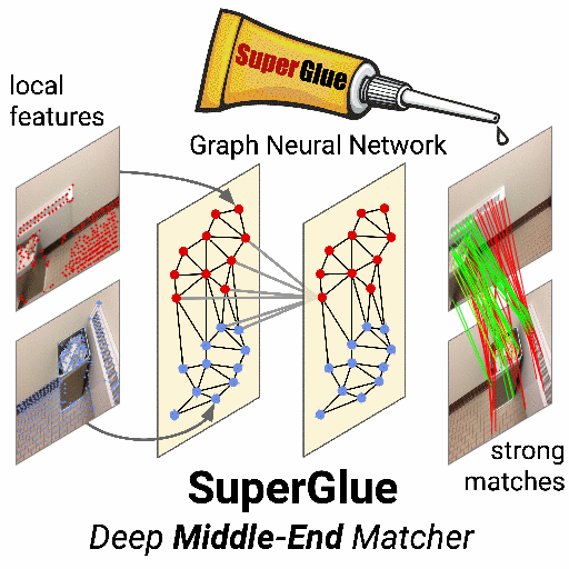 SuperGlue