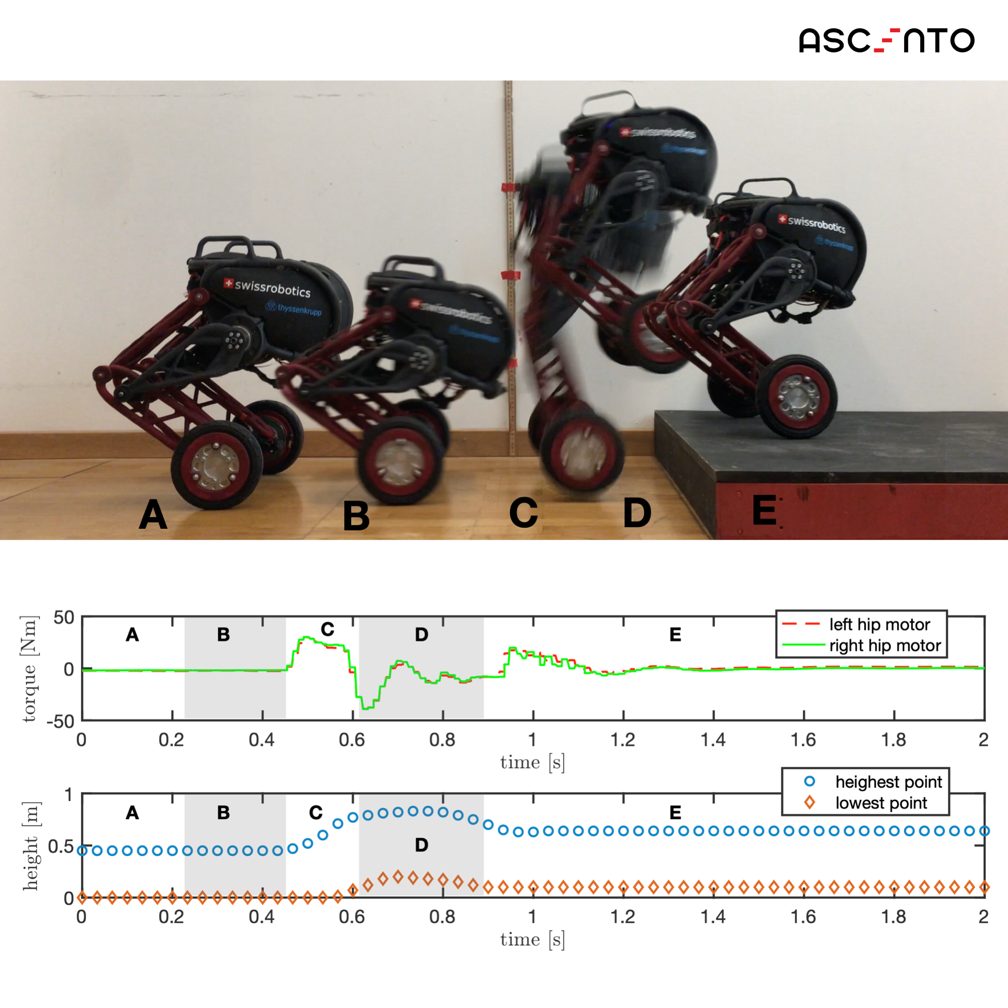 Enlarged view: Ascento MathWorks